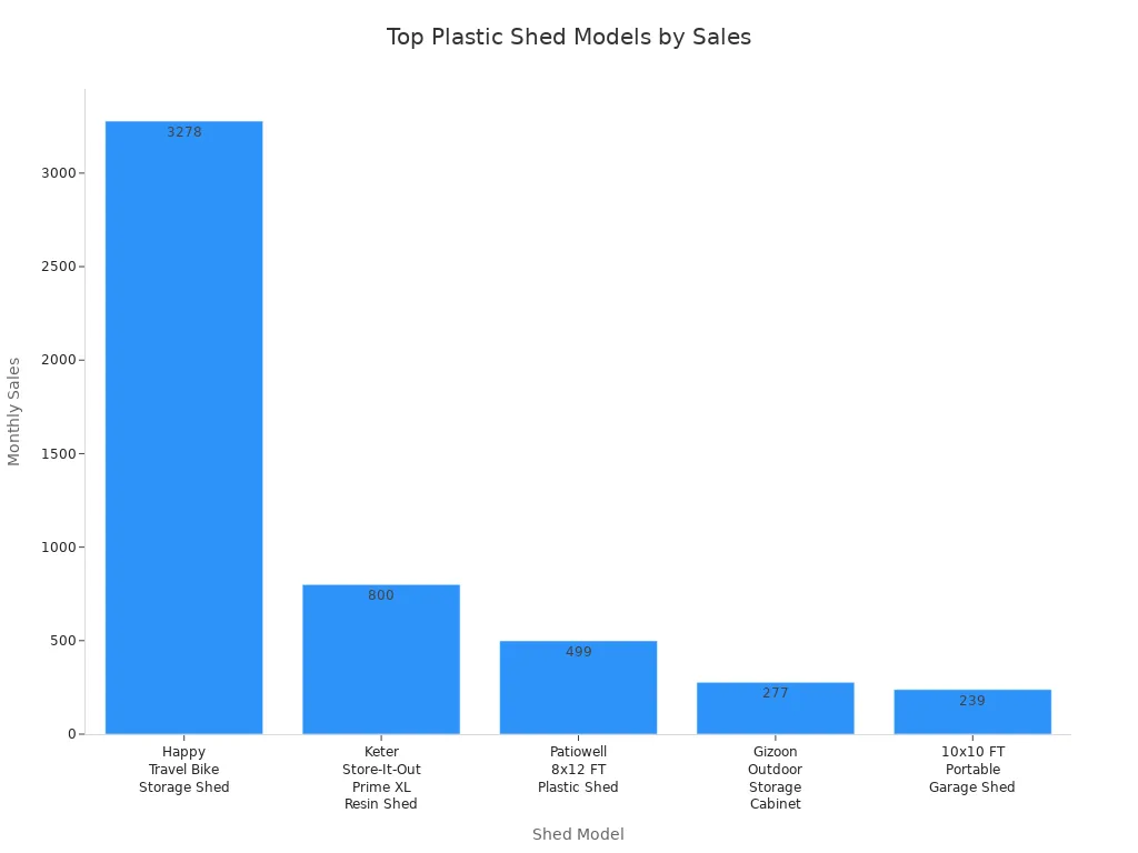 Best Plastic Storage Sheds for Your Backyard Compared 1 - BuyStorageShed.com image 4 - BuyStorageShed.com