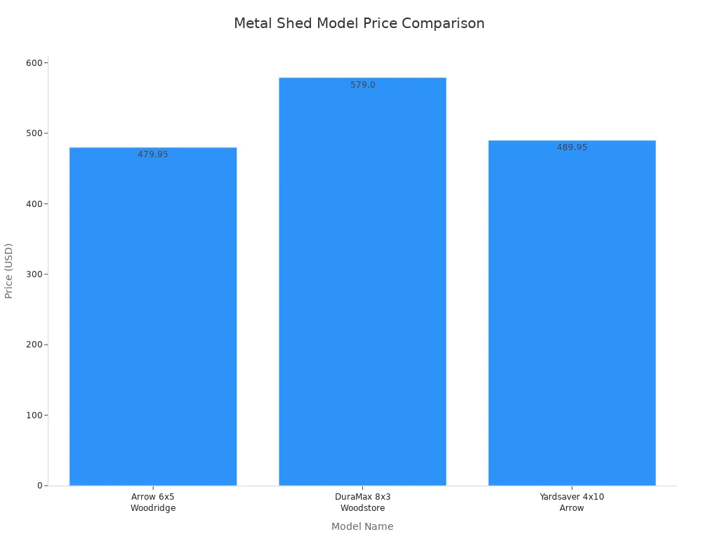 Large Storage Sheds Compared for Features and Price 3 - BuyStorageShed.com image - BuyStorageShed.com